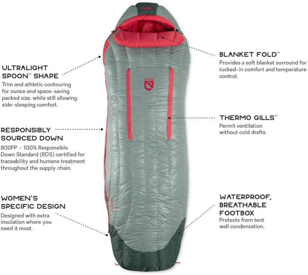 NEMO Riff 15 Sleeping Bag - Women's 5 NEMO Riff 15 Sleeping Bag - Women's - Image 3